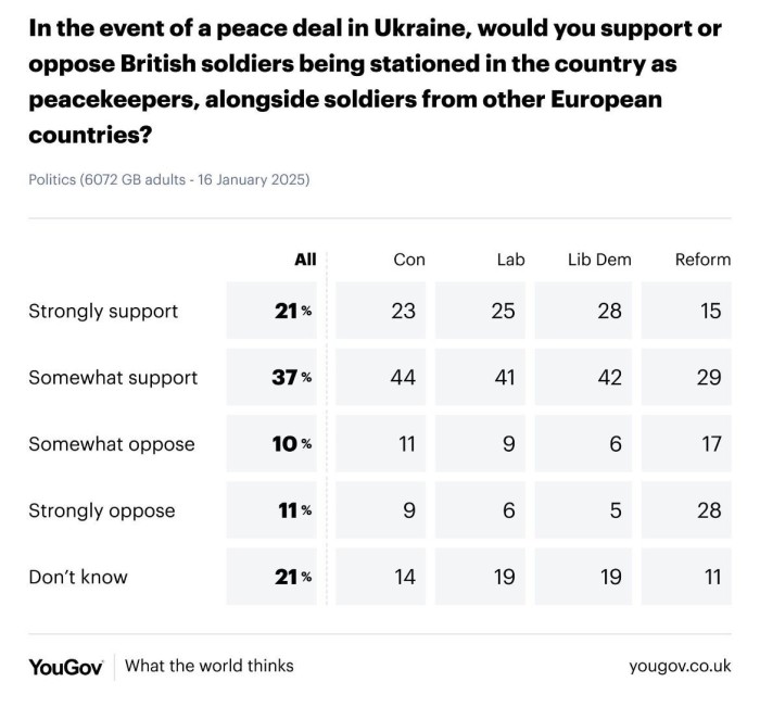 YouGov troops Ukraine.jpg