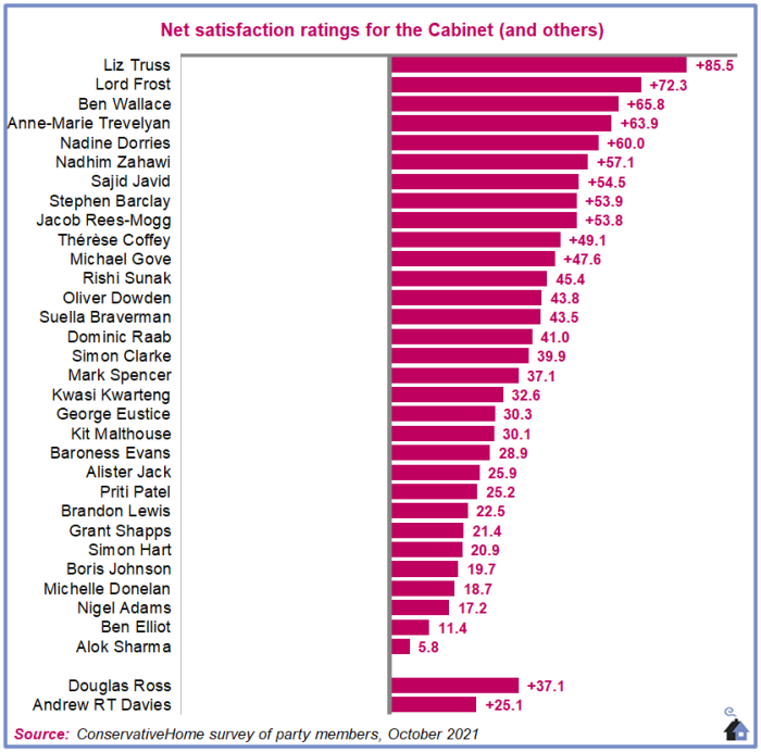 Cabinet-League-Table-Nov-21.png